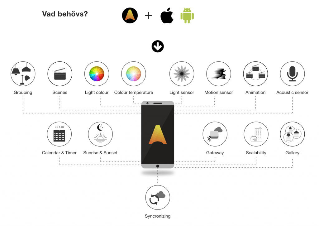 Casambi diagram